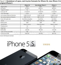 5s版本哪个好用,确保问题解析&amp;模拟版_v5.679