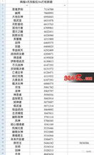 dnf最新版本职业排行,数据解析计划导向-Notebook_v4.970