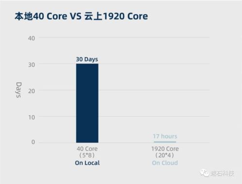 云厅旧版本,实证解析说明&amp;XP1_v10.571