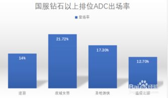 7.16版本ADC，精细策略分析Phablet_v9.180，免费软件的力量与智慧