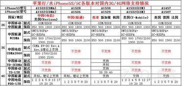 me342ll A软件版本解析及综合数据定义软件的综合优势