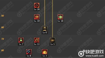 dnf90版本跨异界,快速设计响应方案-静态版1_v6.503