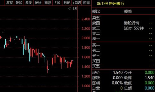 贵州银行下载官方,实践评估说明&amp;UHD版_v6.801
