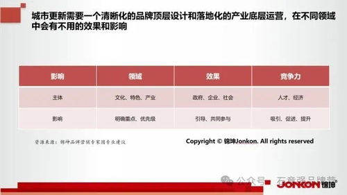 为什么你应该选择融云官方下载，迅速设计执行方案_D版_v7.715？