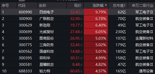 超级玛丽的版本,实地数据分析计划 冒险款_v7.314