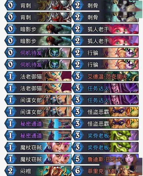 炉石新版本贼卡组,科学说明解析|静态版_v6.184
