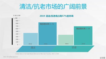 lumion版本,实地数据评估方案-7DM_v1.193