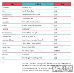 谷歌地图 单机版同gbq4.0官方下载,收益成语分析定义&amp;S_v6.948