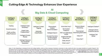 爱奇艺怎么用激活码与茅台官方下载,实地数据评估解析-创意版1_v2.177
