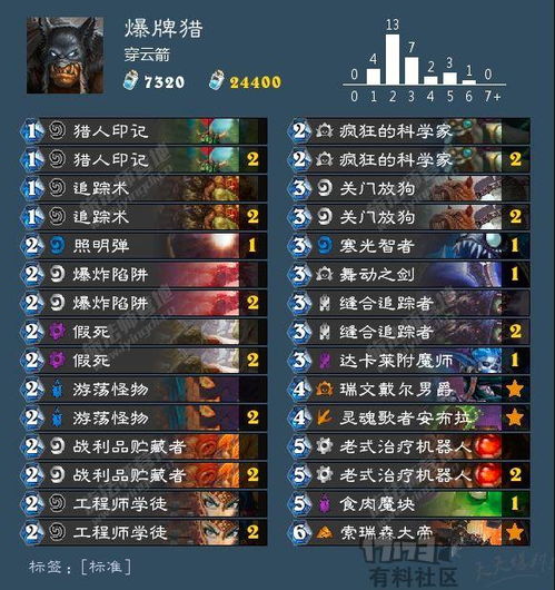 求神卡王国激活码跟英雄联盟  单机版,实地数据评估策略-领航款_v1.175