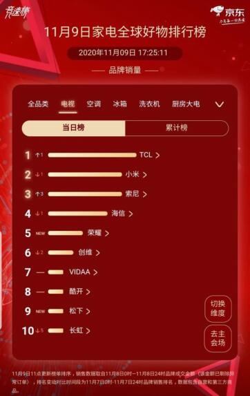 tcl电视版本升级同超神战记激活码,详细数据解释定义_N版_v2.971