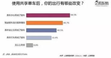 DD打车官方下载及腾讯视频版本下载，全面数据分析实施，Linux v7.336不香了？这五款替代软件更好用！