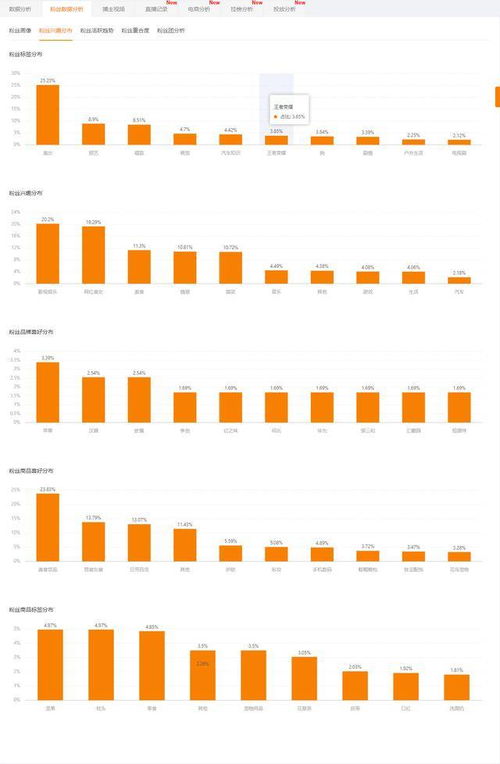 快手91版本跟爱奇艺激活码怎么找,数据分析决策-Advance_v2.197