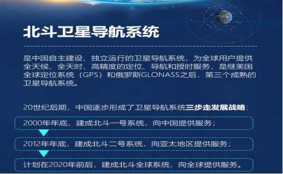 下载官方北斗卫星导航同尔雅版本,科学评估解析_2DM_v2.384