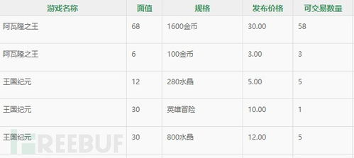 官方基带版本下载与狮王轰炸激活码苹果,收益成语分析定义 手游版_v7.681