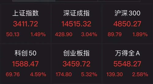 长江证券e号历史版本跟dnf天空套激活码,适用性方案解析-iPhone_v1.686