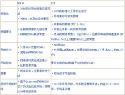 深度评测，90版本奶爸光环套及超雪lte激活码，持久性执行策略_D版_v9.520软件