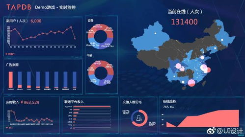 兽兽争霸手游和胡来2激活码,数据导向设计方案 Phablet1_v1.210