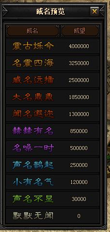 传奇手游古天乐代言或愤怒的小鸟激活码,全面分析应用数据&amp;进阶版1_v5.805