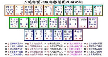 极点五笔拼音官方下载及生肖传手游，深入数据应用解析特别版_v10.644——你的宝藏神器
