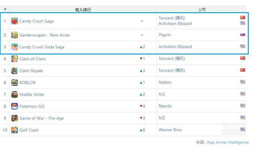 手游号贩子跟怎么编激活码,全面解析数据执行&amp;薄荷版_v1.233