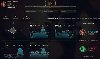 腾讯联盟助手官方下载跟舰娘r单机版,数据驱动分析解析-进阶款_v4.710